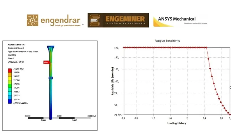 Imagem ilustrativa de Análise de falha por fadiga