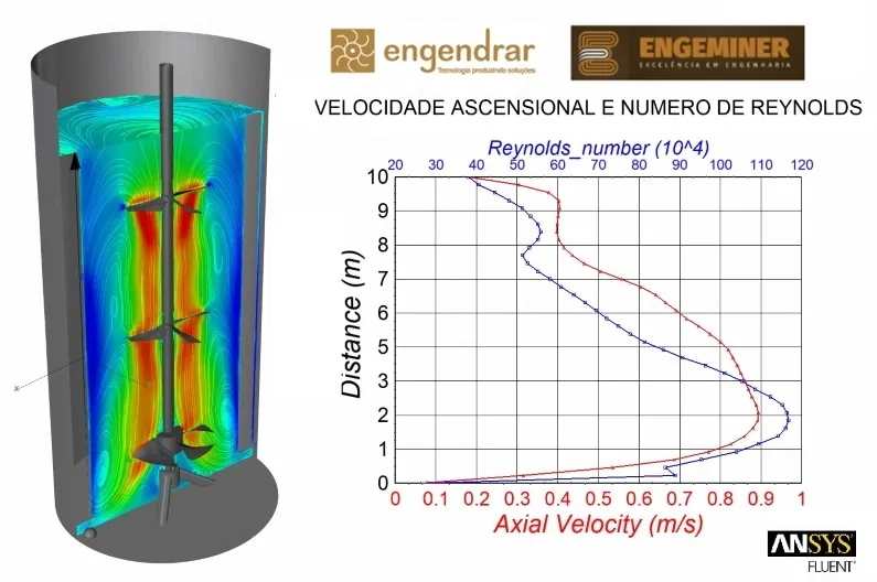 Imagem ilustrativa de Análise fluidodinâmica computacional