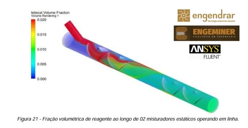 Imagem ilustrativa de Serviço de análise computacional multifásica