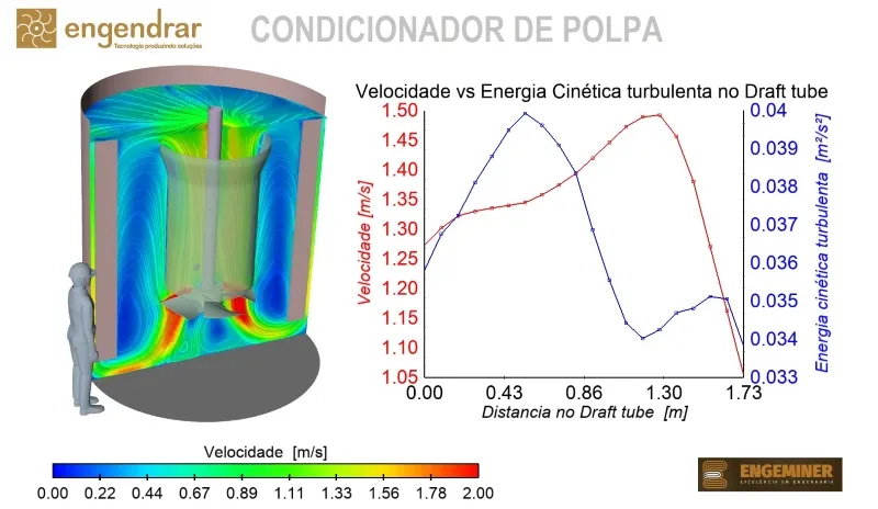 Imagem ilustrativa de Serviço de análise com softwares para análise de mineração