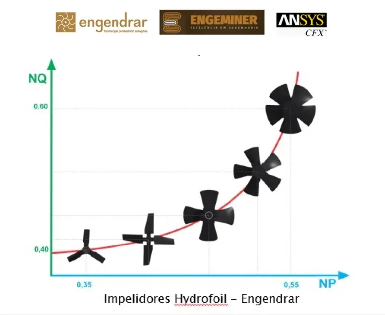 Imagem ilustrativa de Serviço de dimensionamento mecânico com elementos finitos