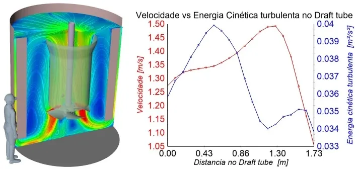 imagem ilustrativa de Análise Fluidodinâmica Computacional (CFD)